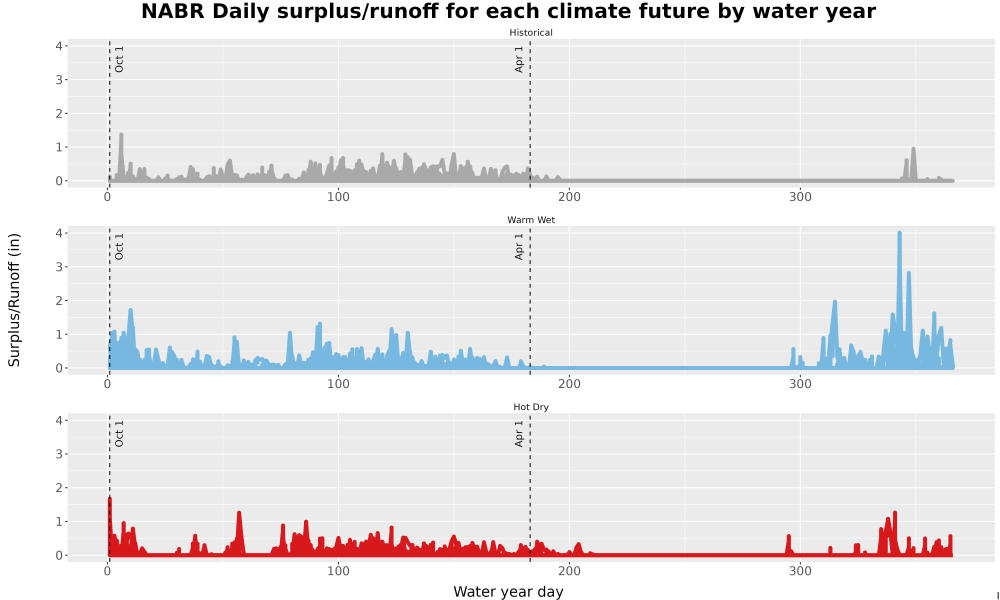 Scaled image WatBal_Runoff_DailyDOY_Line.jpg 