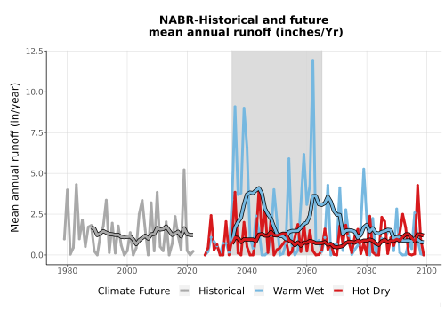 Thumbnail WatBal_Runoff_Annual_TS.png 