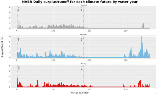 Thumbnail WatBal_Runoff_DailyDOY_Line.jpg 
