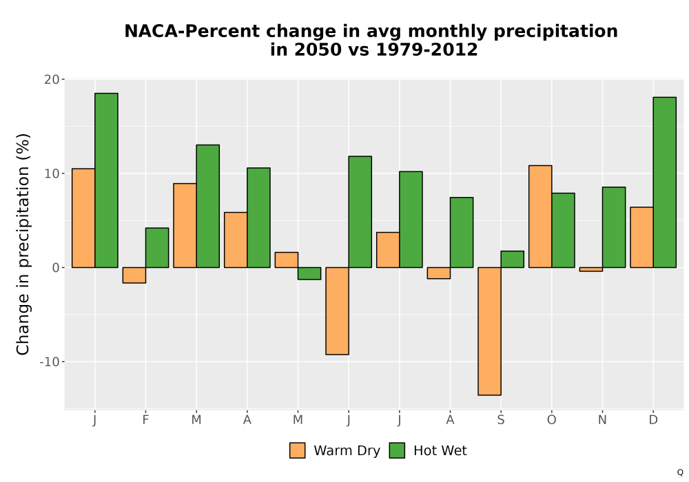 Scaled image Precip_DeltaPct_Mon_Bar.png 