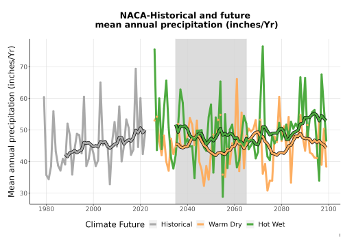 Thumbnail Precip_Avg_Ann_TS2100.png 