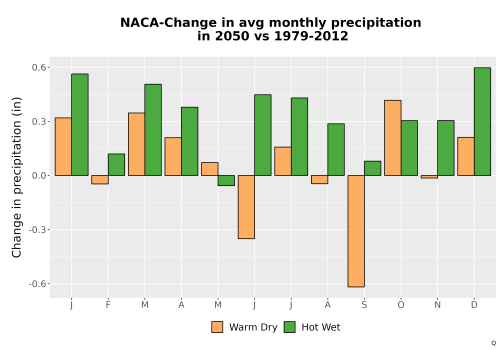 Thumbnail Precip_Delta_Mon_Bar.png 