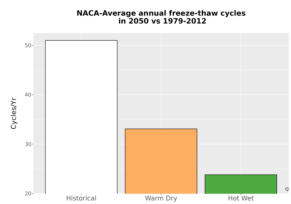 Scaled image Temp_FreezeThaw_Ann_Bar.png 