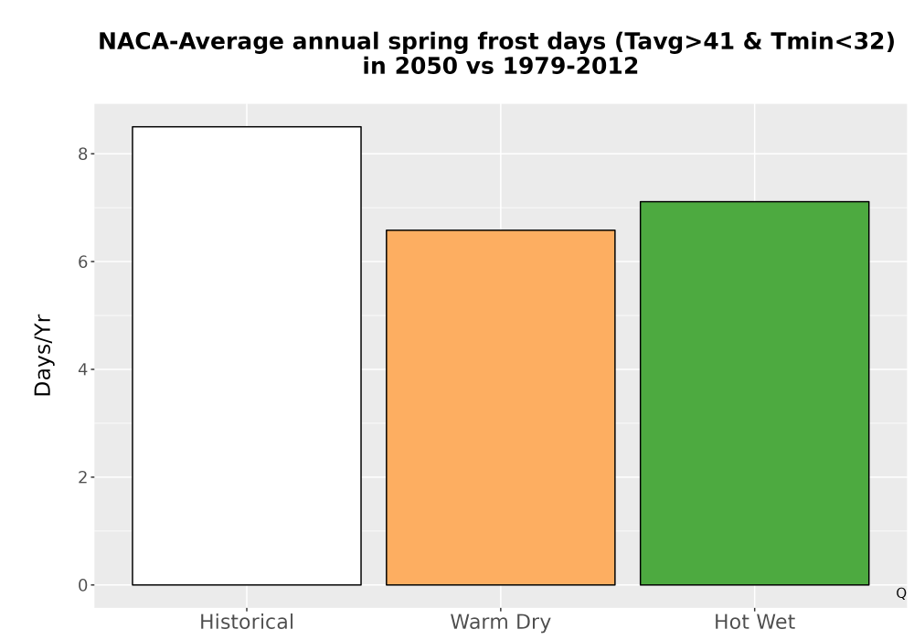 Scaled image Temp_Frost_Ann_Bar.png 