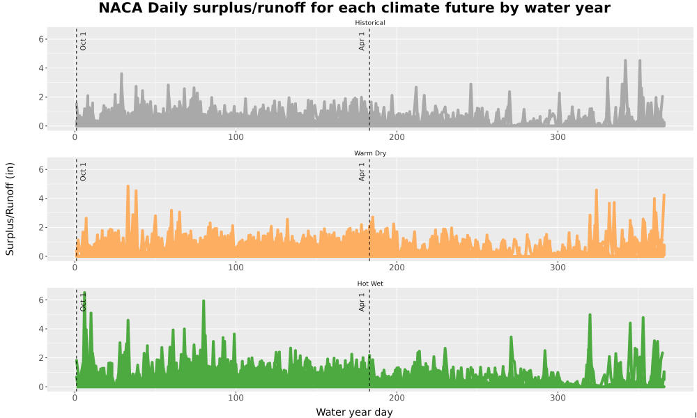 Scaled image WatBal_Runoff_DailyDOY_Line.jpg 