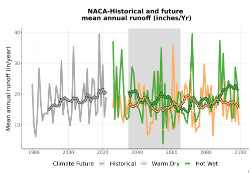 Thumbnail WatBal_Runoff_Annual_TS.png 