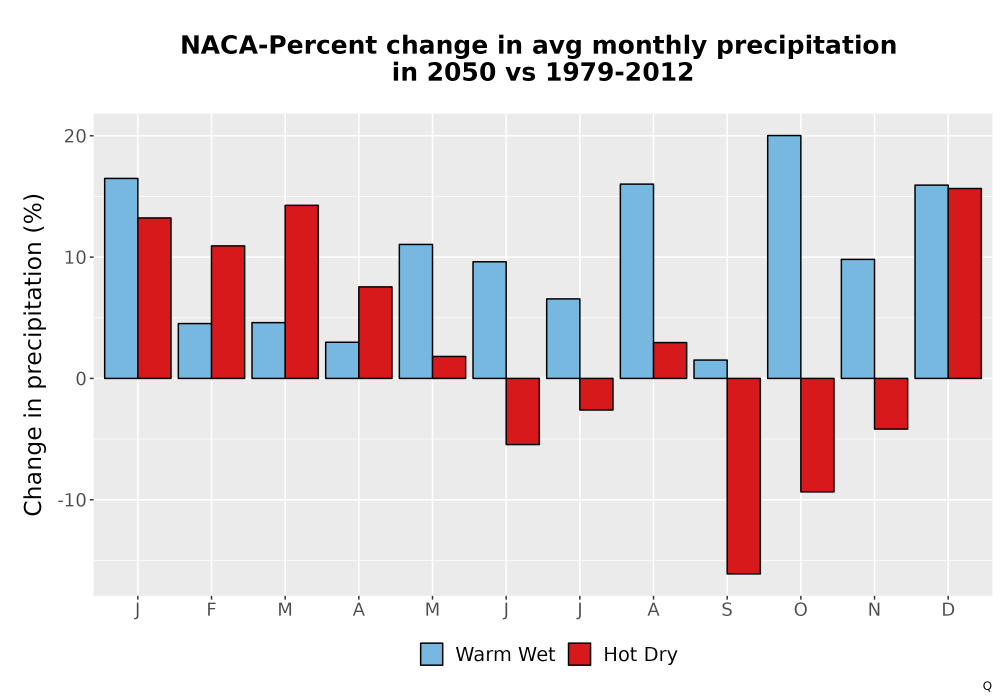 Scaled image Precip_DeltaPct_Mon_Bar.png 