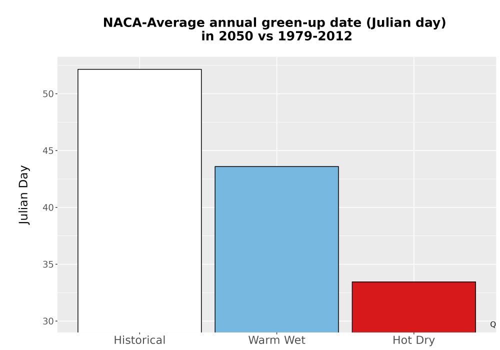 Scaled image Temp_Grow_GreenupDOY_Bar.png 