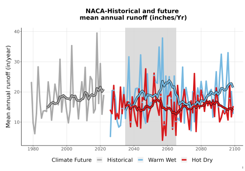 Thumbnail WatBal_Runoff_Annual_TS.png 