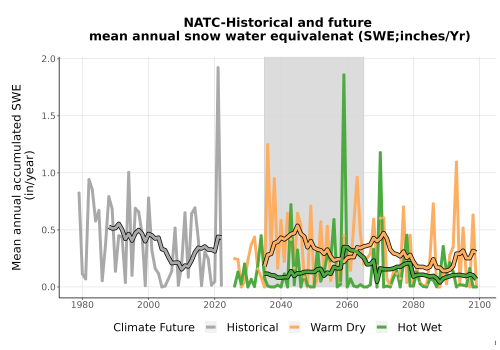 Thumbnail Snow_SWE_AnnAccum_TS2100.png 