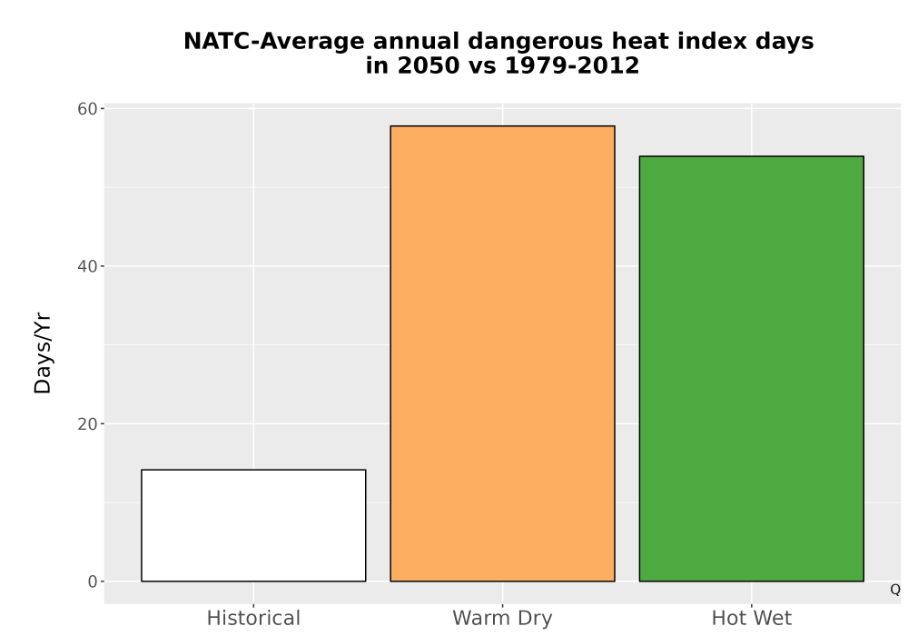 Scaled image Temp_Extreme_AnnDangerous_Bar.png 