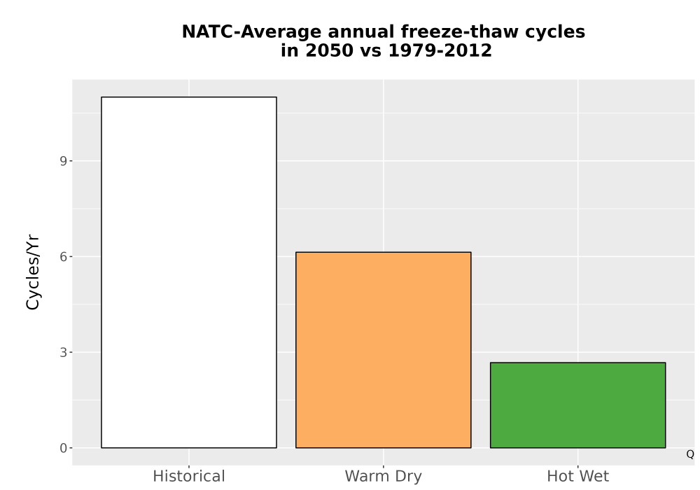 Scaled image Temp_FreezeThaw_Ann_Bar.png 