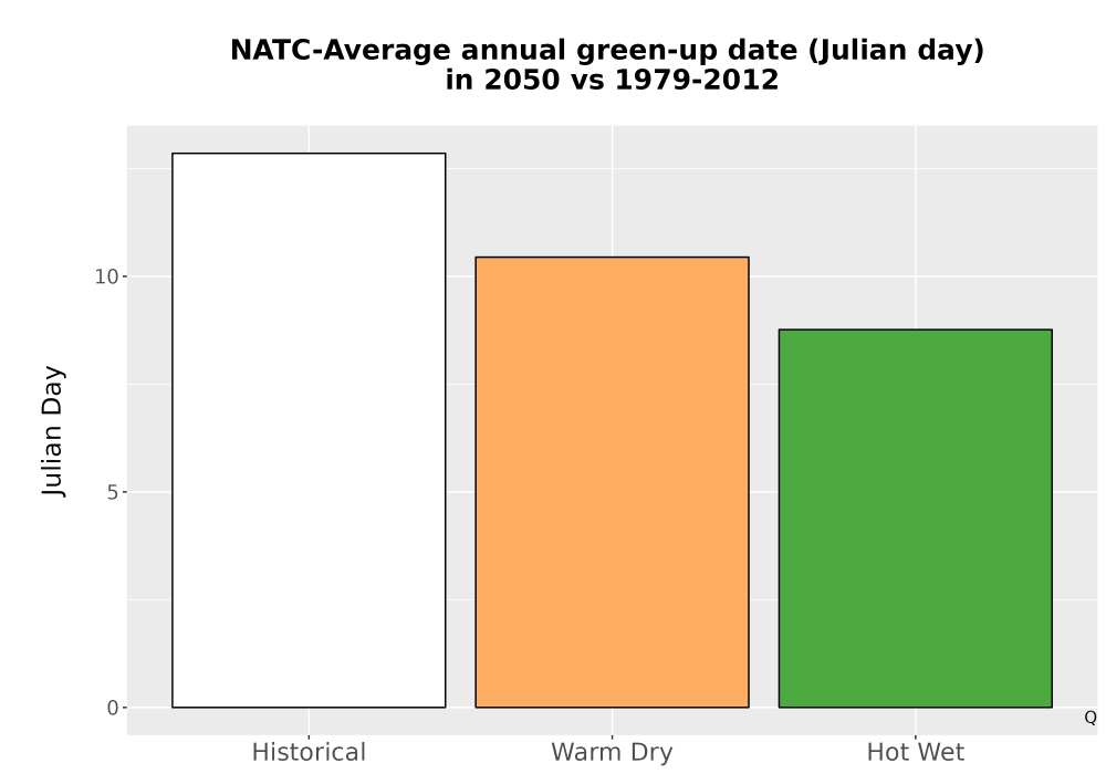Scaled image Temp_Grow_GreenupDOY_Bar.png 