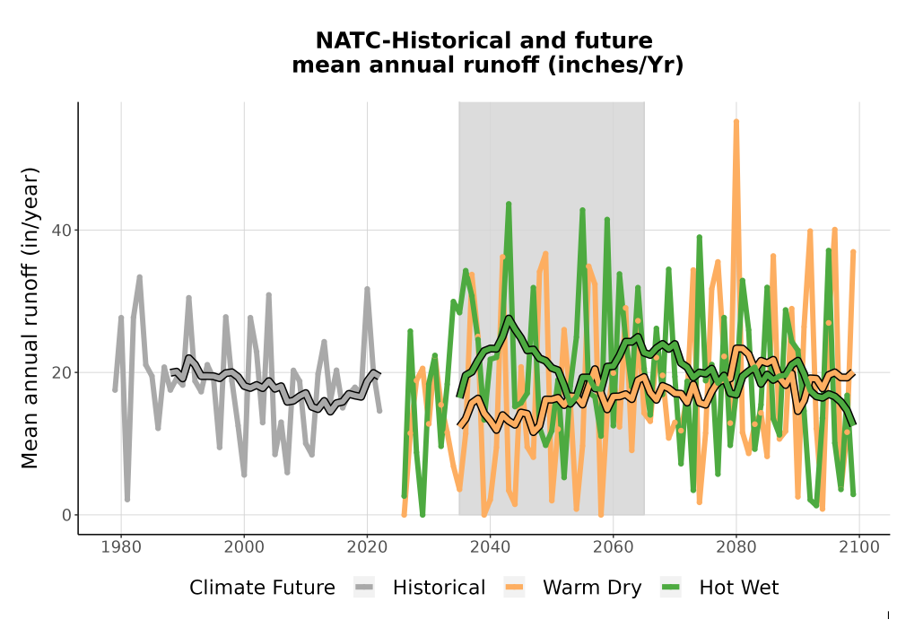 Scaled image WatBal_Runoff_Annual_TS.png 