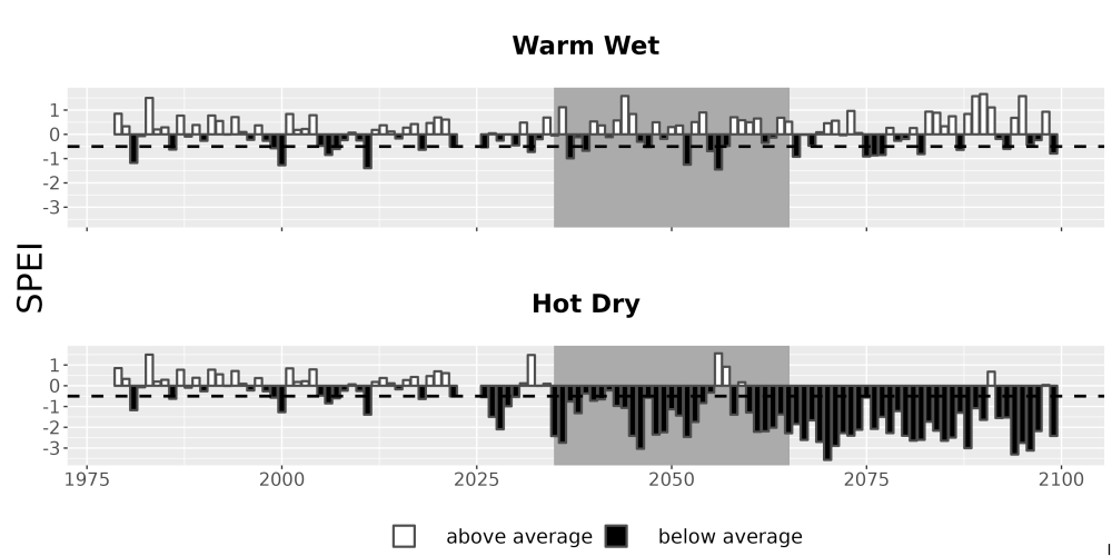 Scaled image Drought_SPEI_AnnHistProj_CF12.png 