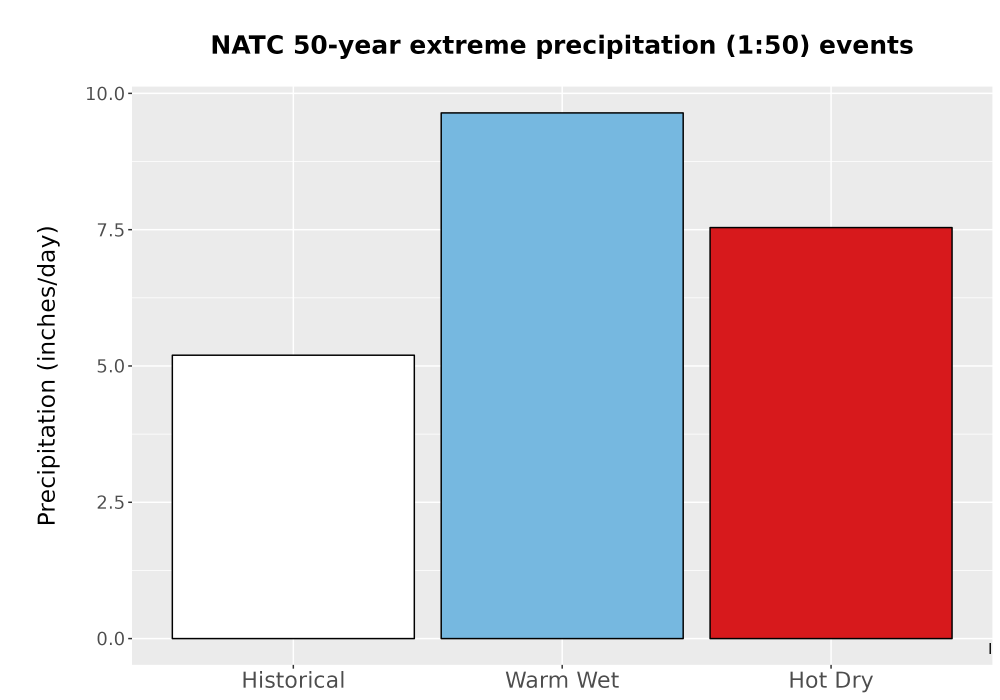 Scaled image Precip_Extreme_50yr_Bar.png 