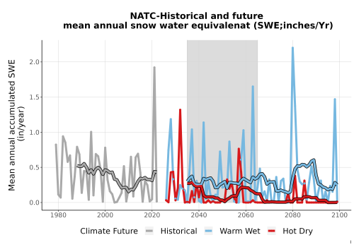 Thumbnail Snow_SWE_AnnAccum_TS2100.png 