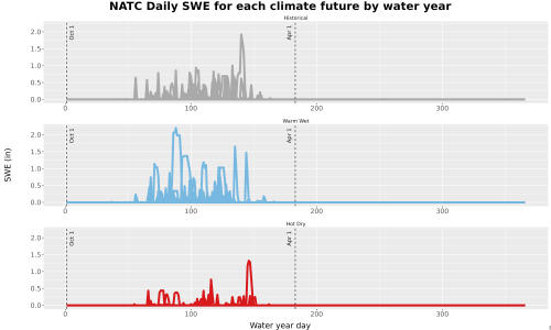 Thumbnail Snow_SWE_DailyAccum_Line.jpg 