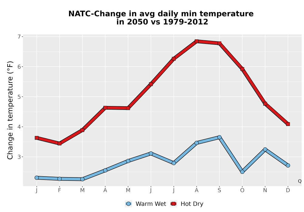 Scaled image Temp_TmaxTmin_MonDelta_PanelLine.png 
