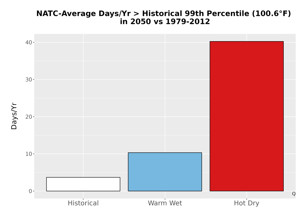 Scaled image Temp_Tmax_99pct_Bar.png 