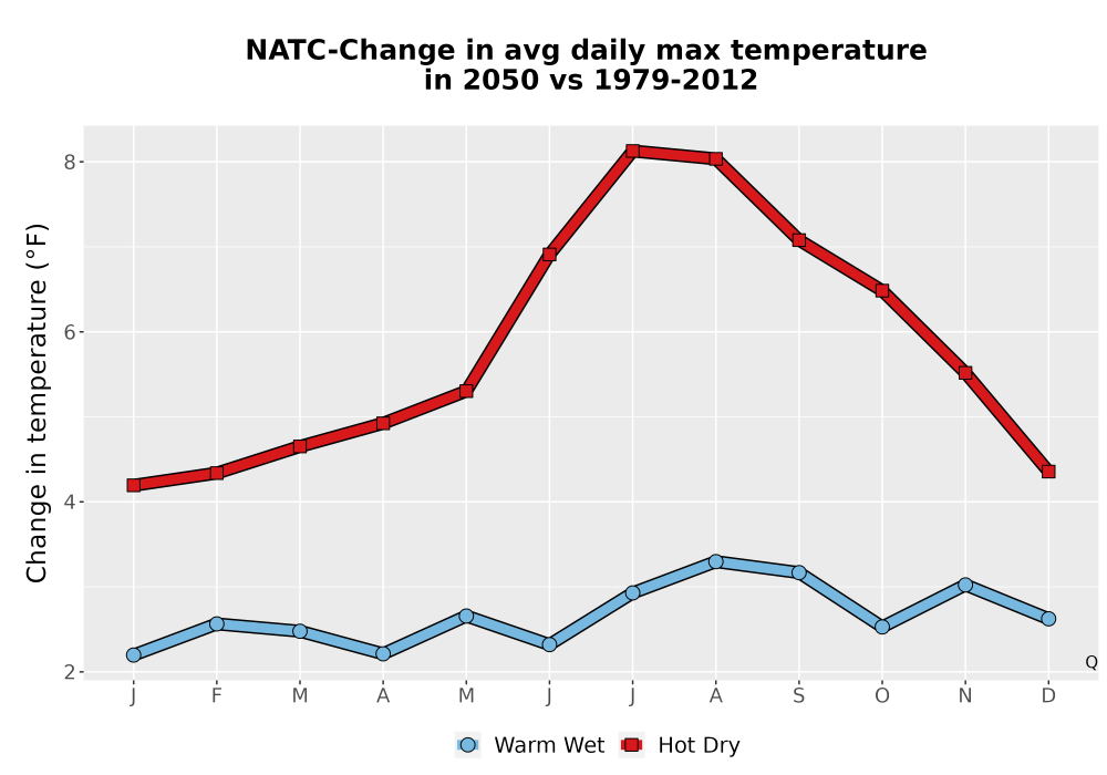 Scaled image Temp_Tmax_MonDelta_Line.png 