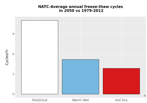 Thumbnail Temp_FreezeThaw_Ann_Bar.png 
