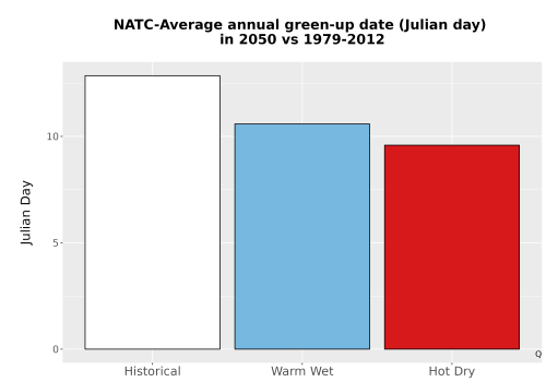 Thumbnail Temp_Grow_GreenupDOY_Bar.png 