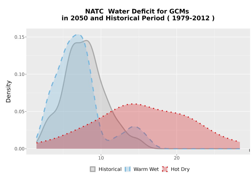 Scaled image WatBal_CWD_AnnAccum_Density.png 