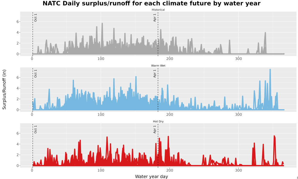 Scaled image WatBal_Runoff_DailyDOY_Line.jpg 