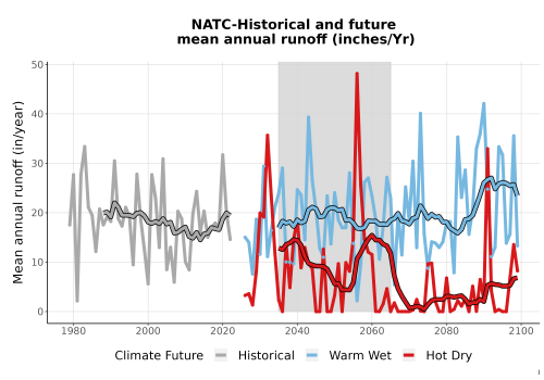Thumbnail WatBal_Runoff_Annual_TS.png 