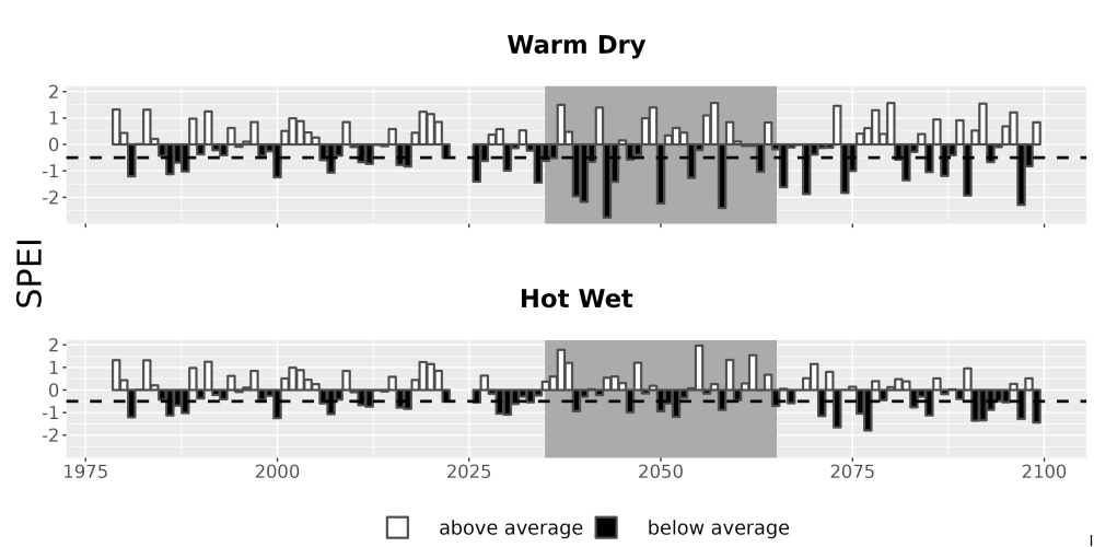 Scaled image Drought_SPEI_AnnHistProj_CF12.png 