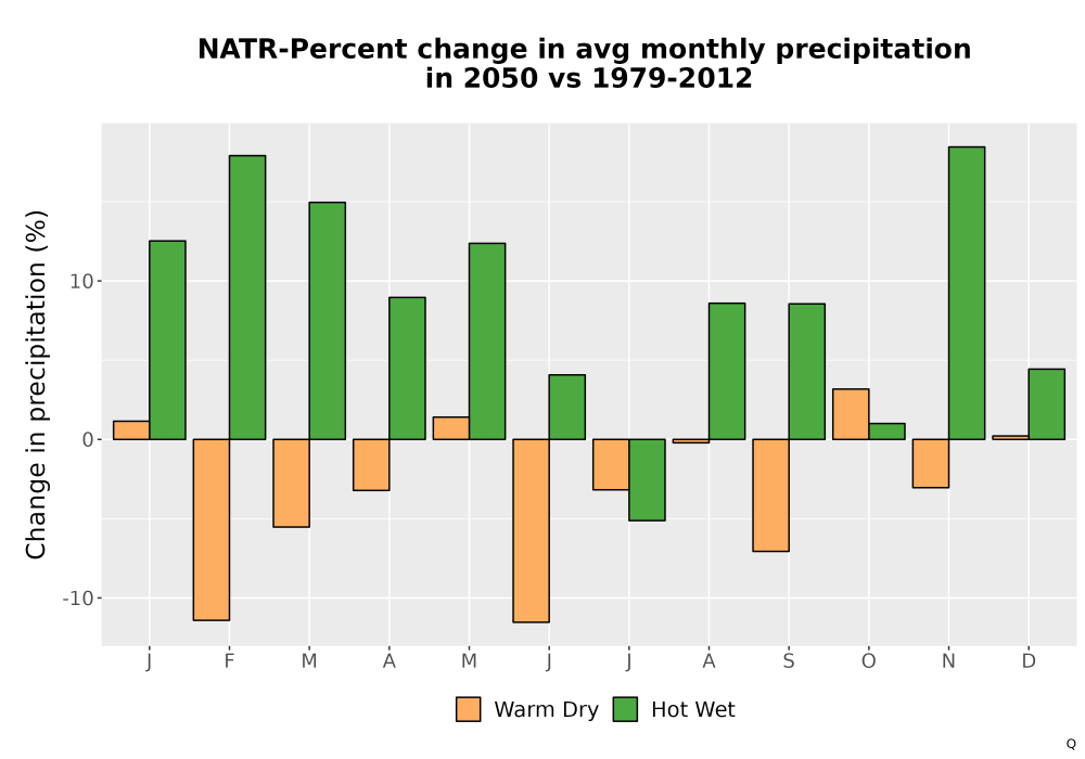 Scaled image Precip_DeltaPct_Mon_Bar.png 