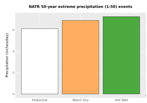 Thumbnail Precip_Extreme_50yr_Bar.png 