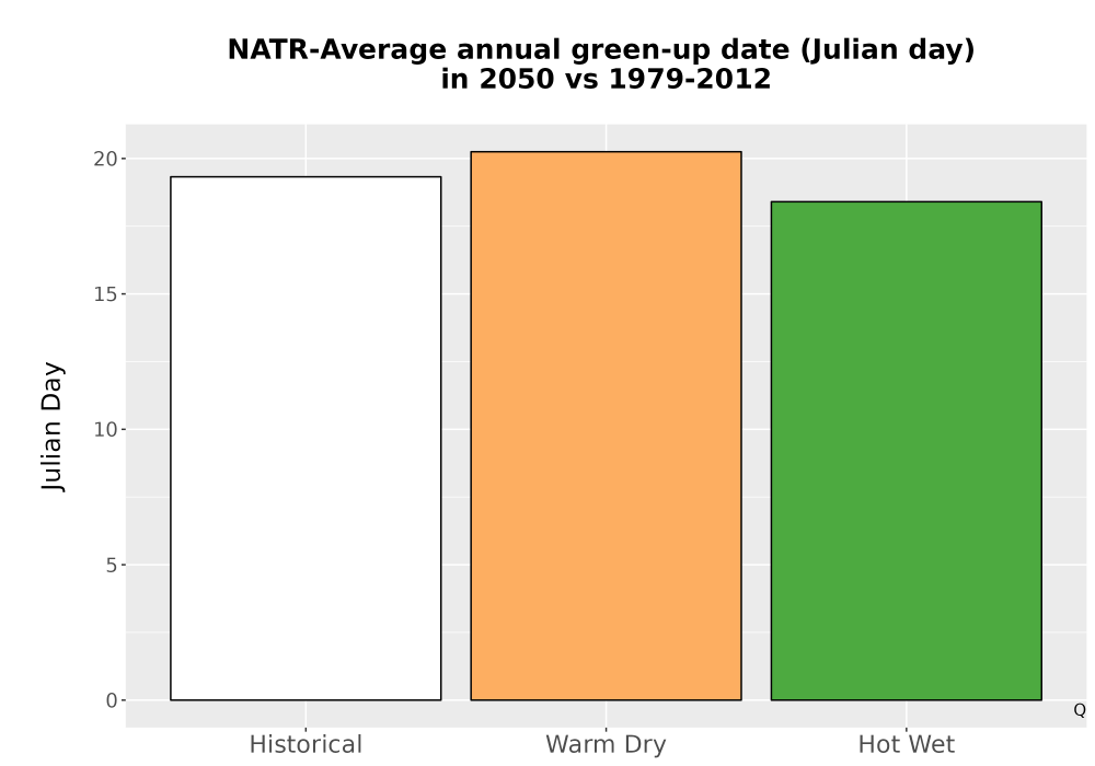Scaled image Temp_Grow_GreenupDOY_Bar.png 