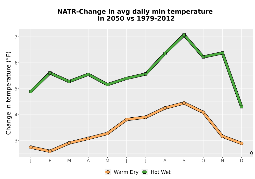 Scaled image Temp_TmaxTmin_MonDelta_PanelLine.png 