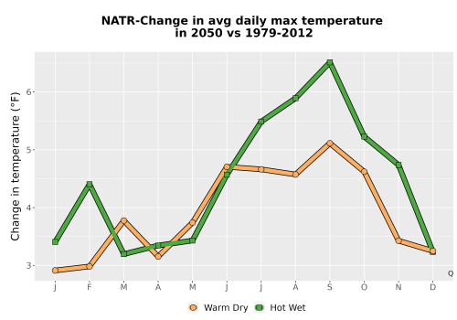 Thumbnail Temp_Tmax_MonDelta_Line.png 