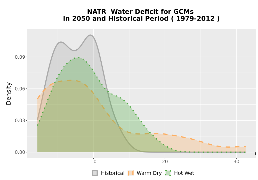 Scaled image WatBal_CWD_AnnAccum_Density.png 