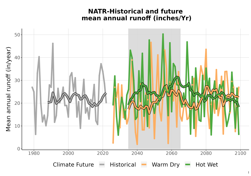 Scaled image WatBal_Runoff_Annual_TS.png 