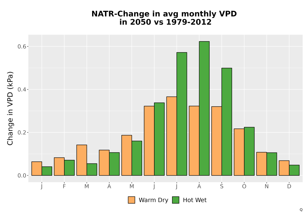 Scaled image WatBal_VPD_MonDelta_Bar.png 