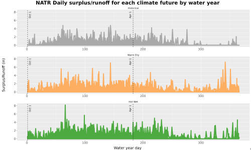 Thumbnail WatBal_Runoff_DailyDOY_Line.jpg 