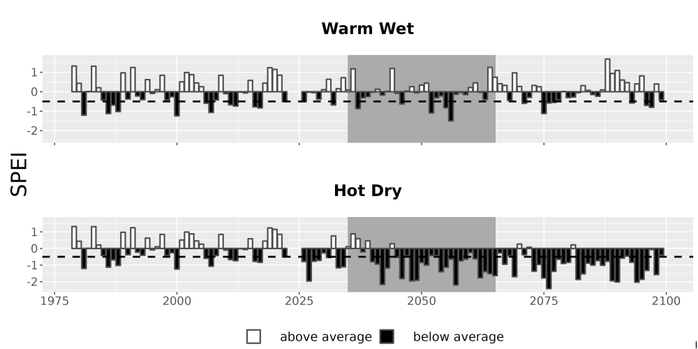 Scaled image Drought_SPEI_AnnHistProj_CF12.png 