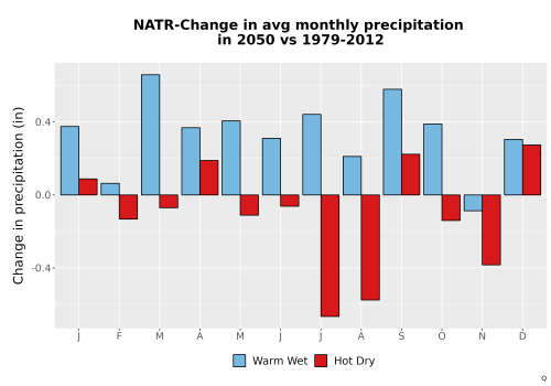 Thumbnail Precip_Delta_Mon_Bar.png 