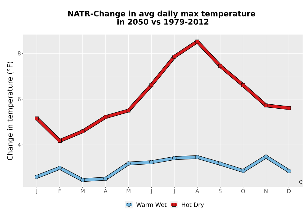 Scaled image Temp_Tmax_MonDelta_Line.png 