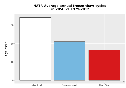 Thumbnail Temp_FreezeThaw_Ann_Bar.png 