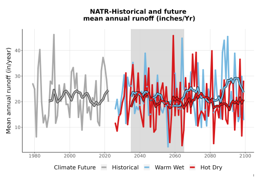 Thumbnail WatBal_Runoff_Annual_TS.png 