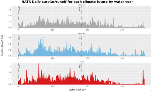 Thumbnail WatBal_Runoff_DailyDOY_Line.jpg 
