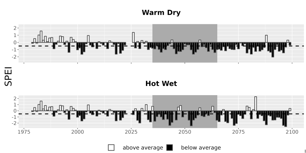 Scaled image Drought_SPEI_AnnHistProj_CF12.png 