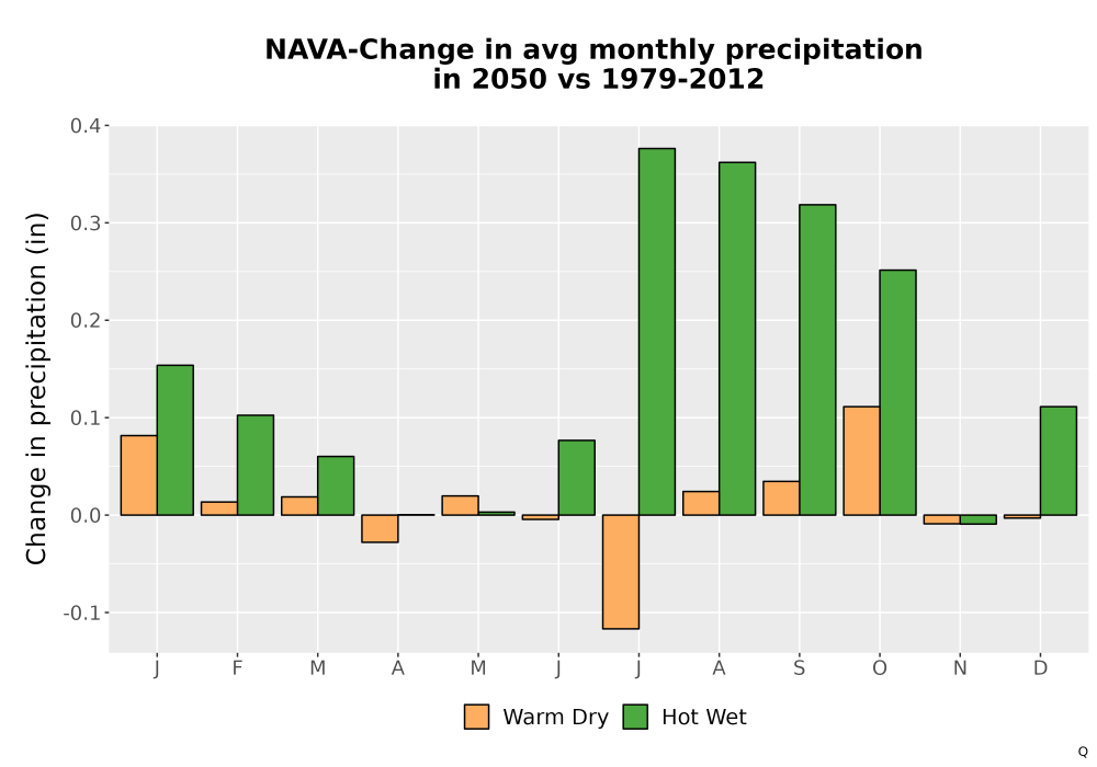 Scaled image Precip_Delta_Mon_Bar.png 