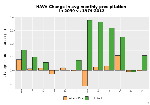 Thumbnail Precip_Delta_Mon_Bar.png 