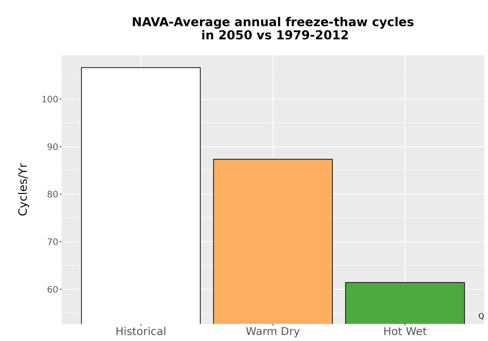 Scaled image Temp_FreezeThaw_Ann_Bar.png 